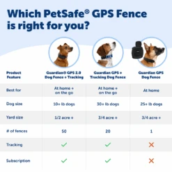 Guardian® GPS Dog Fence 15 Guardian® GPS Dog Fence -Pawsy Store 9a2b8797 4f79 4d3b 9d2a 06dfba02af7e