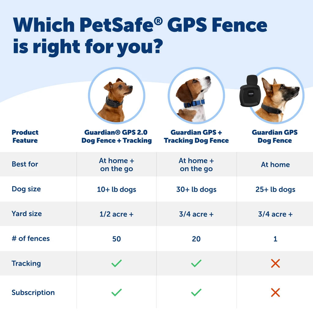 Guardian® GPS Dog Fence 8 Guardian® GPS Dog Fence - Image 6