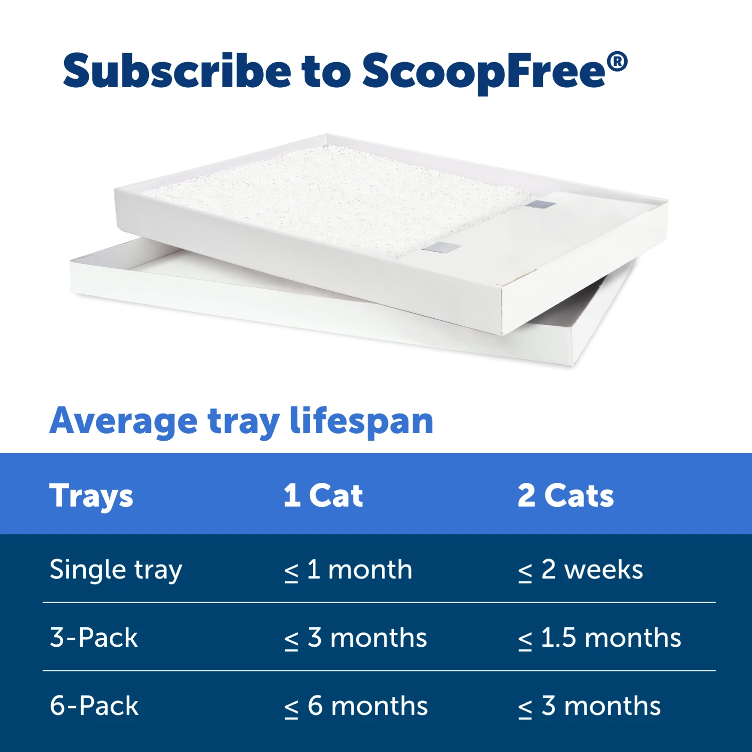 Disposable Litter Tray - ScoopFree® Fragrance-Free Crystal Tray 7 Disposable Litter Tray - ScoopFree® Fragrance-Free Crystal Tray - Image 5