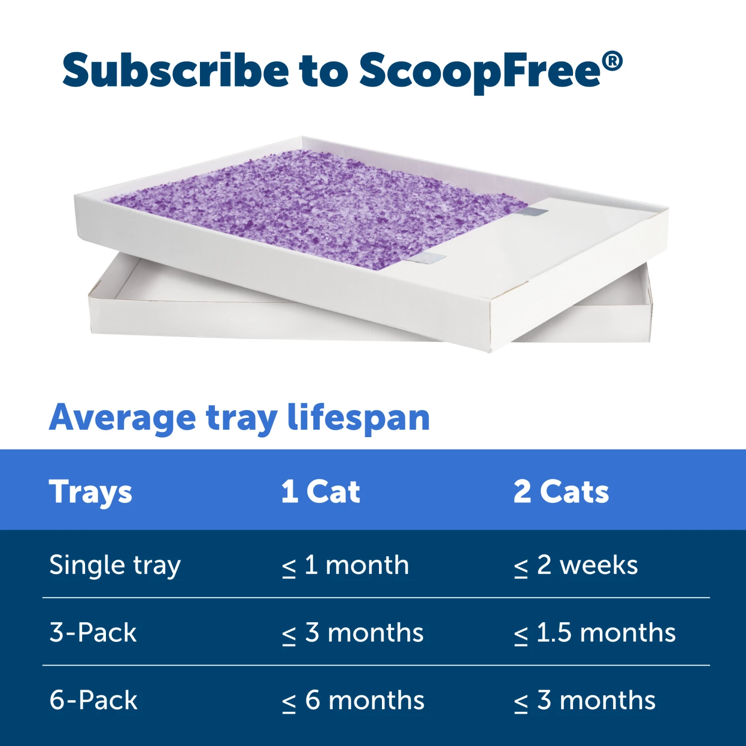 Disposable Litter Tray - ScoopFree® Lavender Crystal Tray 7 Disposable Litter Tray - ScoopFree® Lavender Crystal Tray - Image 5