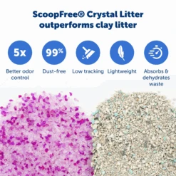 Disposable Litter Tray - ScoopFree® Lavender Crystal 3-Pack -Pawsy Store PAC00 16689 P03 624302bf 2008 488d 9cac c5a20dfdb06a