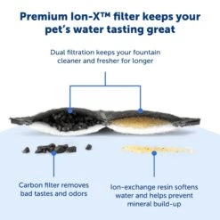 Ion-X™ Pet Fountain Filters, 4-Pack -Pawsy Store PAC00 17260 P02