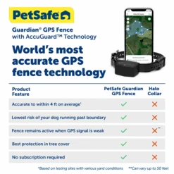 Guardian® GPS Fence Collar Battery For Guardian GPS Connected Customizable Dog Fence 13 Guardian® GPS Fence Collar Battery For Guardian GPS Connected Customizable Dog Fence -Pawsy Store PAC00 17779 P05
