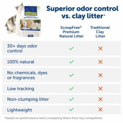 Natural Cat Litter - ScoopFree® Premium Fragrance-Free 8 Lb 12 Natural Cat Litter - ScoopFree® Premium Fragrance-Free 8 Lb -Pawsy Store PAC00 17904 P05 687e7983 6a6a 4666 969d f32db9635b42