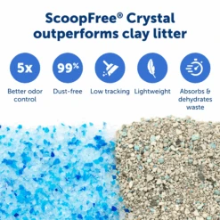 Crystal Litter Box - ScoopFree® Crystal Classic Self-Cleaning -Pawsy Store PAL00 17296 P05