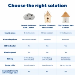 Outdoor Bark Control -Pawsy Store PBC00 11216 P04