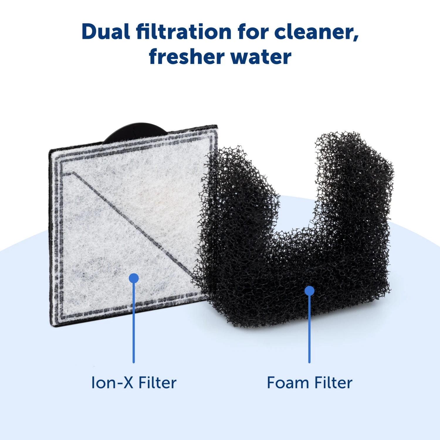 Viva™ 64 Oz Pet Fountain 7 Viva™ 64 Oz Pet Fountain - Image 5