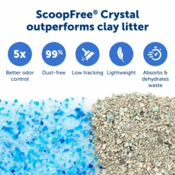 ScoopFree® Reusable Tray With Crystal Litter -Pawsy Store ZAC60 15710 P05