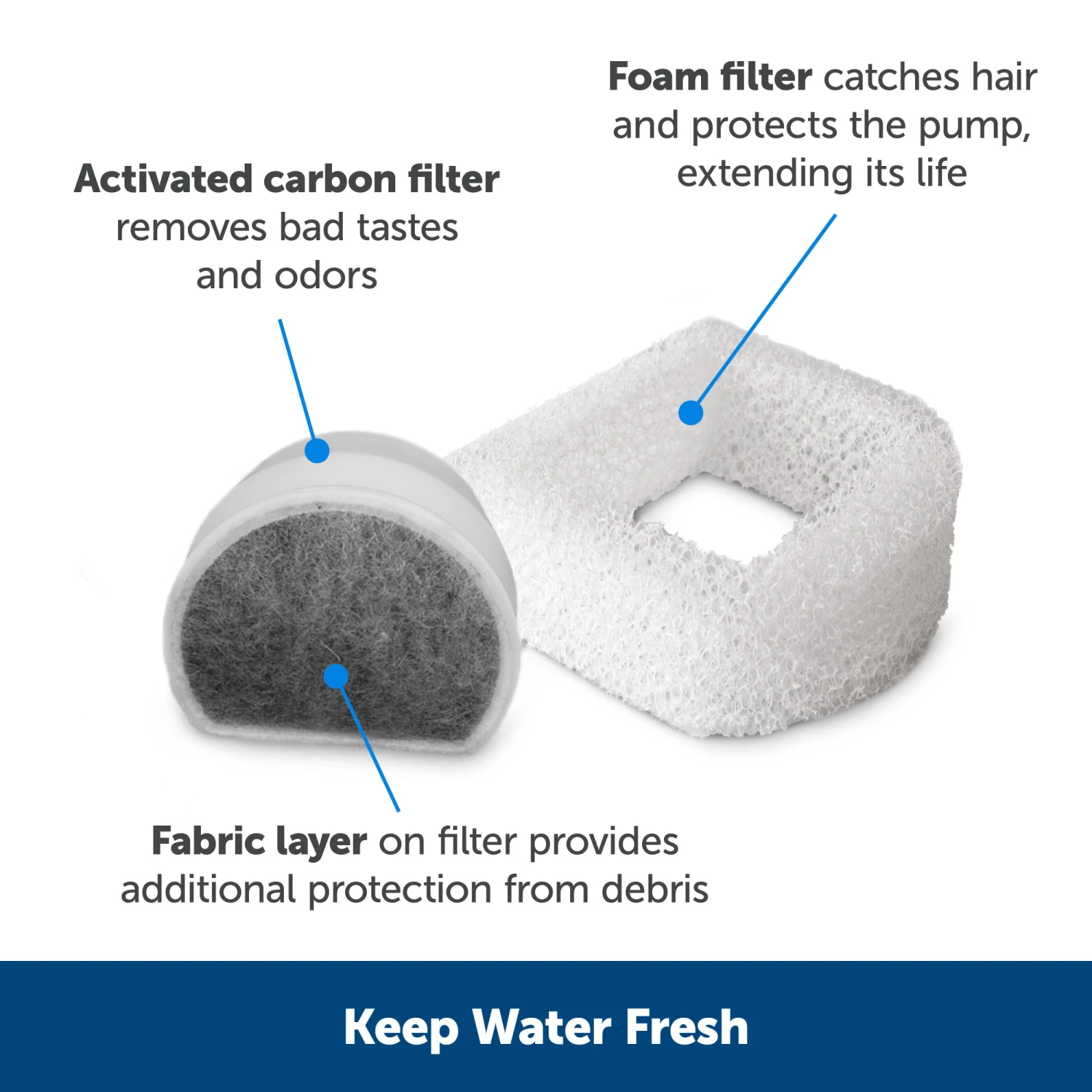 Drinkwell® Butterfly Pet Fountain 7 Drinkwell® Butterfly Pet Fountain - Image 5