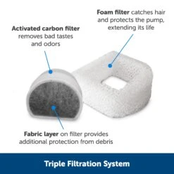 Drinkwell® 2 Gallon Pet Fountain -Pawsy Store uqkxtzqlnyarerfcrrvt