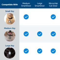 SmartDoor™ Connected Pet Door Key -Pawsy Store y08qmzyf5w8rcfknrbpp 22acee98 d359 4b50 b3a4 041ac44e1145